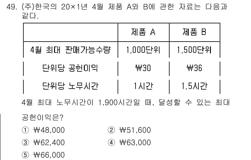경영지도사_1차 2023년 49번 - 정답과 핵심 포인트를 검수 중인 기출문제