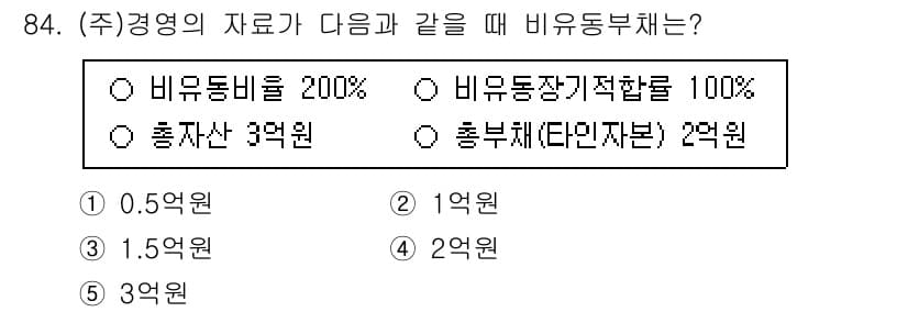 경영지도사_1차 2023년 84번 - 정답과 핵심 포인트를 검수 중인 기출문제