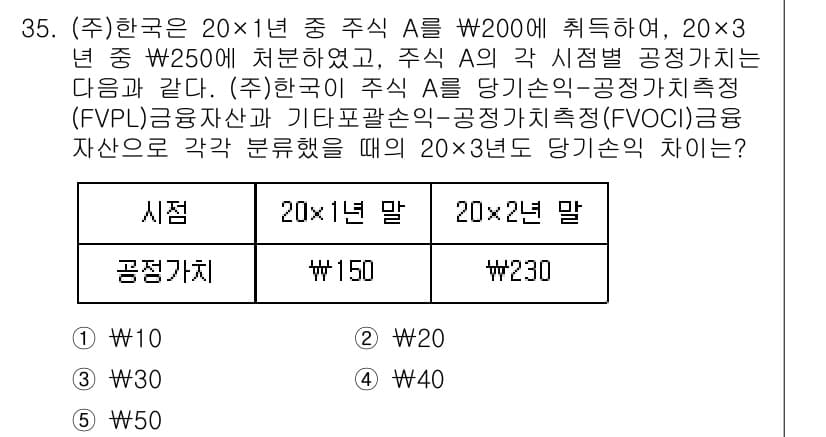 경영지도사_1차_1교시(구) 2023년 35번 - 주식 A의 표준편차가 20이므로, 만약 20×3년의 공정가치가 230이라... 에 관한 핵심 기출문제