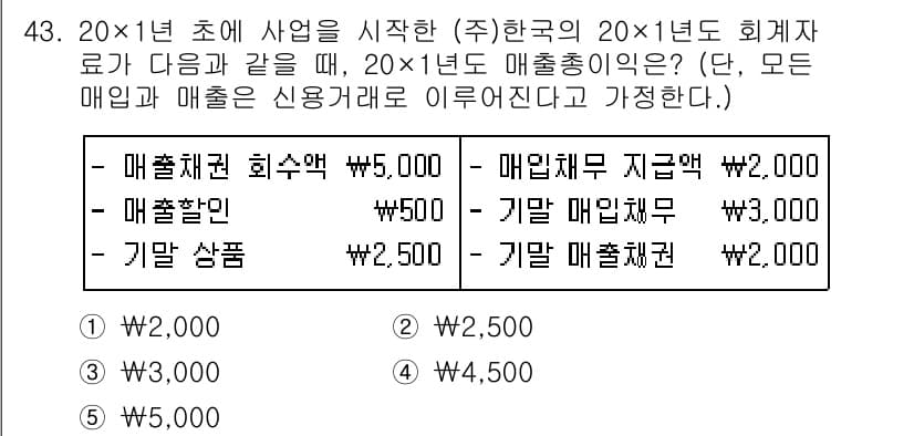 경영지도사_1차_1교시(구) 2023년 43번 - 해당 문제에서 20x1년도 회계자료에 따르면 매출채권 회수액과 매출액, ... 에 관한 핵심 기출문제