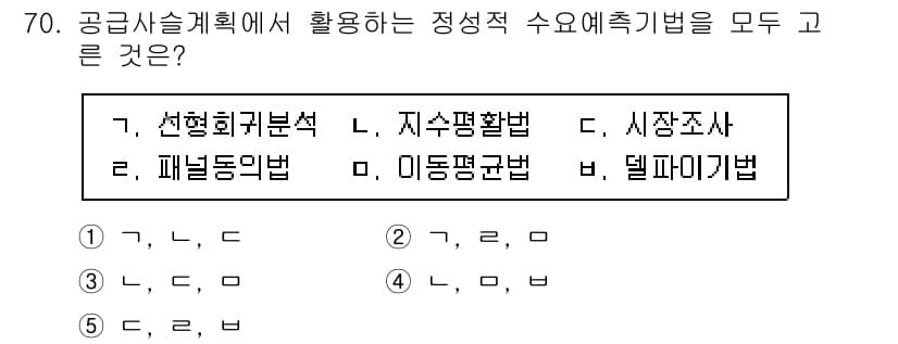 경영지도사_1차_1교시(구) 2023년 70번 - 정답과 핵심 포인트를 검수 중인 기출문제