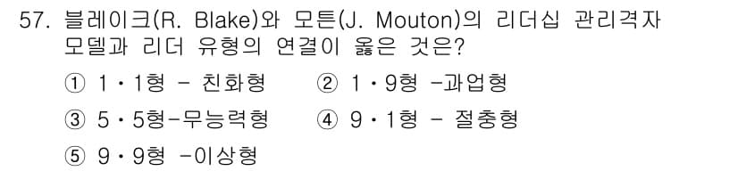 경영지도사_1차_1교시 2023년 57번 - 블레이크와 무튼의 리더십 모델은 리더의 관심이 두 축(사람과 업무)으로 ... 에 관한 핵심 기출문제