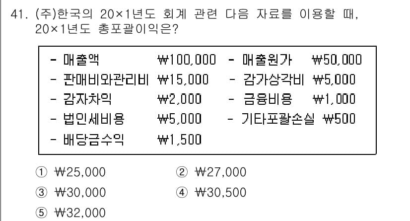 경영지도사_1차_2교시(구) 2023년 41번 - 정답과 핵심 포인트를 검수 중인 기출문제