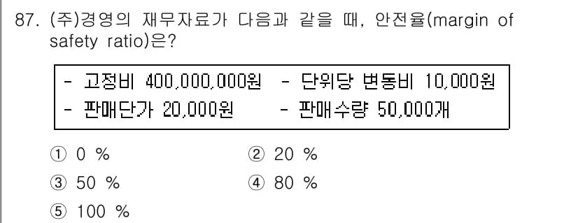 경영지도사_1차_2교시(구) 2023년 87번 - 안전율(margin of safety ratio)은 판매량에서 손익 분기... 에 관한 핵심 기출문제