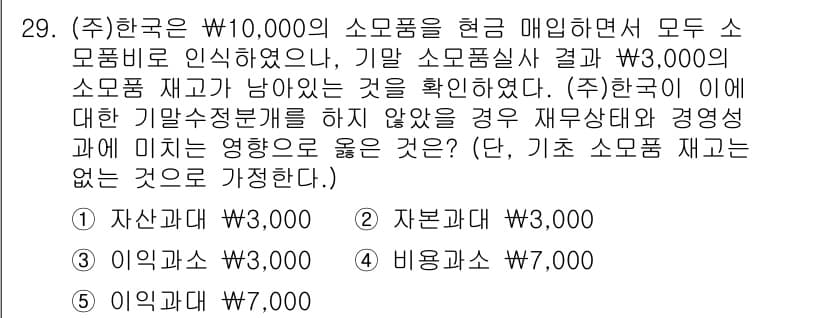 경영지도사_1차_2교시 2023년 29번 - 정답과 핵심 포인트를 검수 중인 기출문제