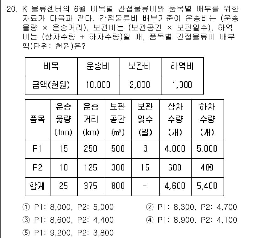 물류관리사_1교시 2023년 20번 - 정답과 핵심 포인트를 검수 중인 기출문제