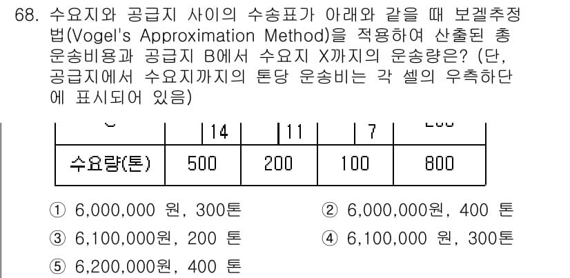물류관리사_1교시 2023년 68번 - 정답과 핵심 포인트를 검수 중인 기출문제