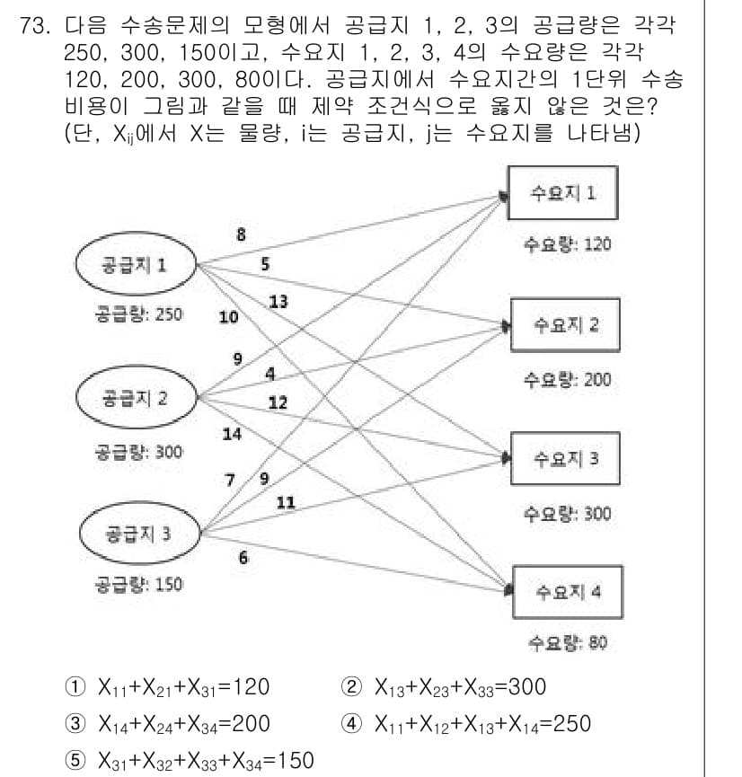 물류관리사_1교시 2023년 73번 - 정답과 핵심 포인트를 검수 중인 기출문제