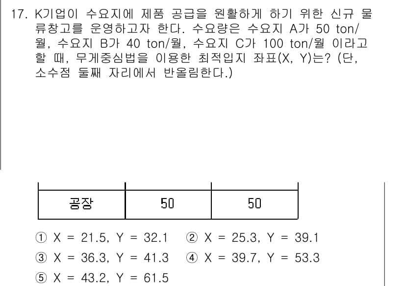 물류관리사_2교시 2023년 17번 - 정답과 핵심 포인트를 검수 중인 기출문제
