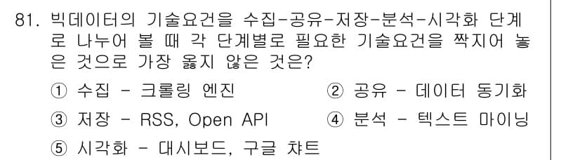 유통관리사_1급 2023년 81번 - 정답과 핵심 포인트를 검수 중인 기출문제