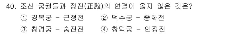 관광통역안내사 2023년 40번 - 정답과 핵심 포인트를 검수 중인 기출문제