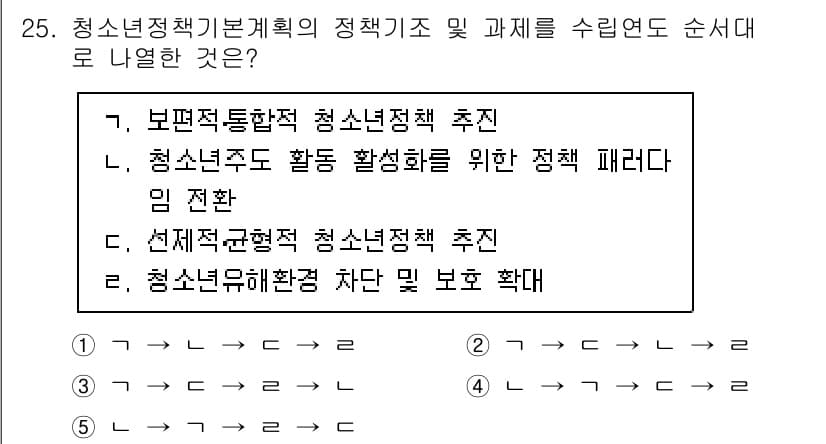 청소년상담사_1급(2교시) 2023년 25번 - 청소년 정책의 기초는 보편적 접근을 통해 청소년의 전인적 발달을 지원하는... 에 관한 핵심 기출문제