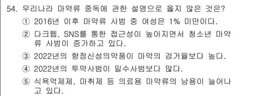 청소년상담사_1급(2교시) 2023년 54번 - 정답인 이유: 2016년 이후 마약 사범은 증가 추세에 있으며, 특히 청... 에 관한 핵심 기출문제