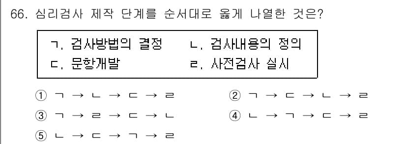 청소년상담사_2급(1교시) 2023년 66번 - 정답과 핵심 포인트를 검수 중인 기출문제