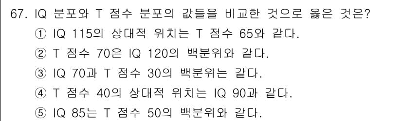 청소년상담사_2급(1교시) 2023년 67번 - 정답 3번은 T 점수 40의 상대적 위치가 IQ 90에 해당하는 점원을 ... 에 관한 핵심 기출문제
