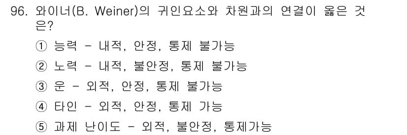 청소년상담사_2급(2교시)(구) 2023년 96번 - 와이너(B. Weiner)의 이론에 따르면, 개인의 능력(능력)은 내적 ... 에 관한 핵심 기출문제