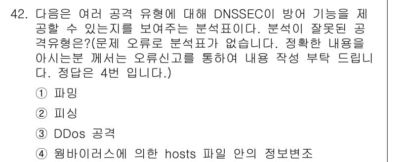 정보보안기사 2020년 42번 - 정답과 핵심 포인트를 검수 중인 기출문제