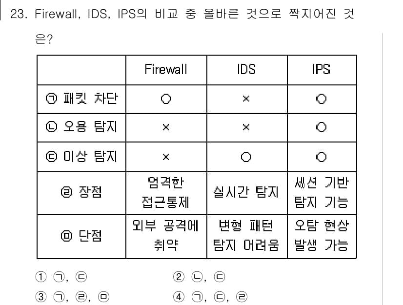 정보보안기사 2021년 23번 - 정답과 핵심 포인트를 검수 중인 기출문제