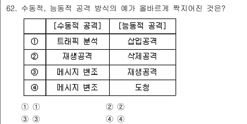 정보보안기사 2021년 62번 - 정답과 핵심 포인트를 검수 중인 기출문제