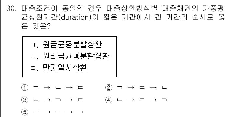 공인중개사_1차 2022년 30번 - 정답과 핵심 포인트를 검수 중인 기출문제