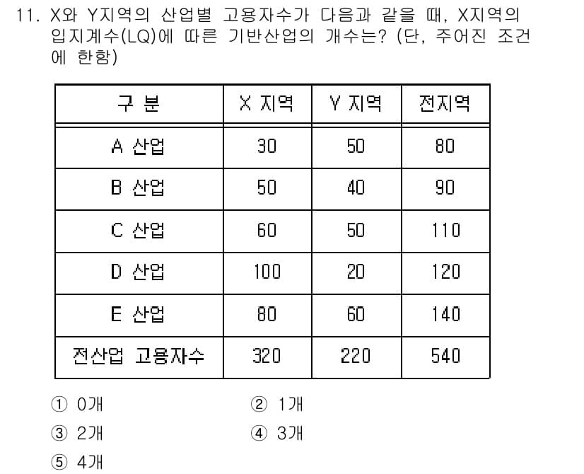 공인중개사_1차 2023년 11번 - 정답과 핵심 포인트를 검수 중인 기출문제