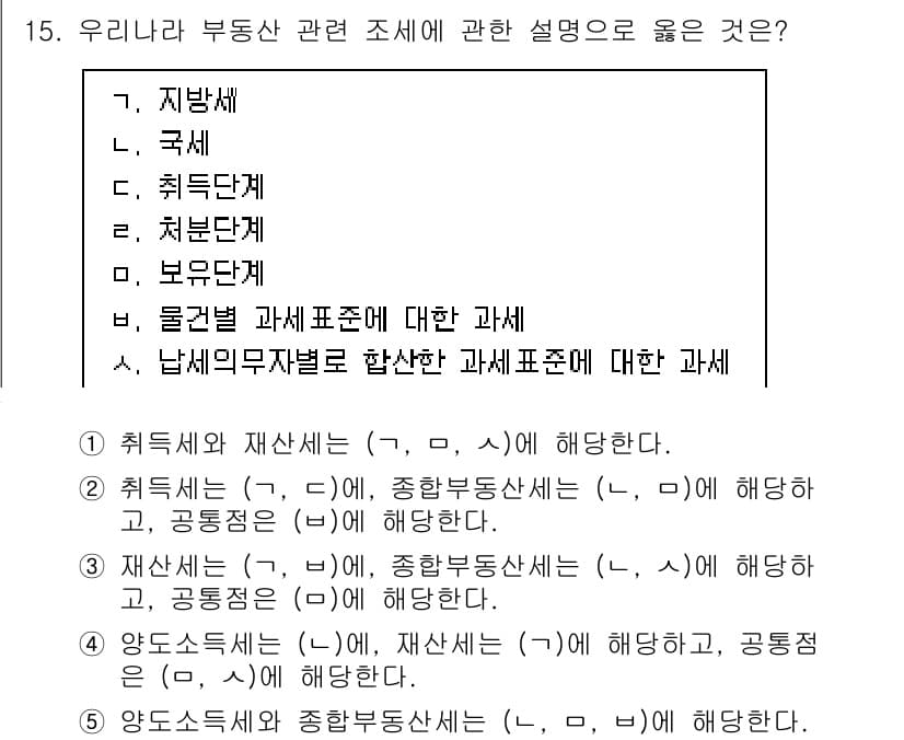 공인중개사_1차 2023년 15번 - 정답과 핵심 포인트를 검수 중인 기출문제