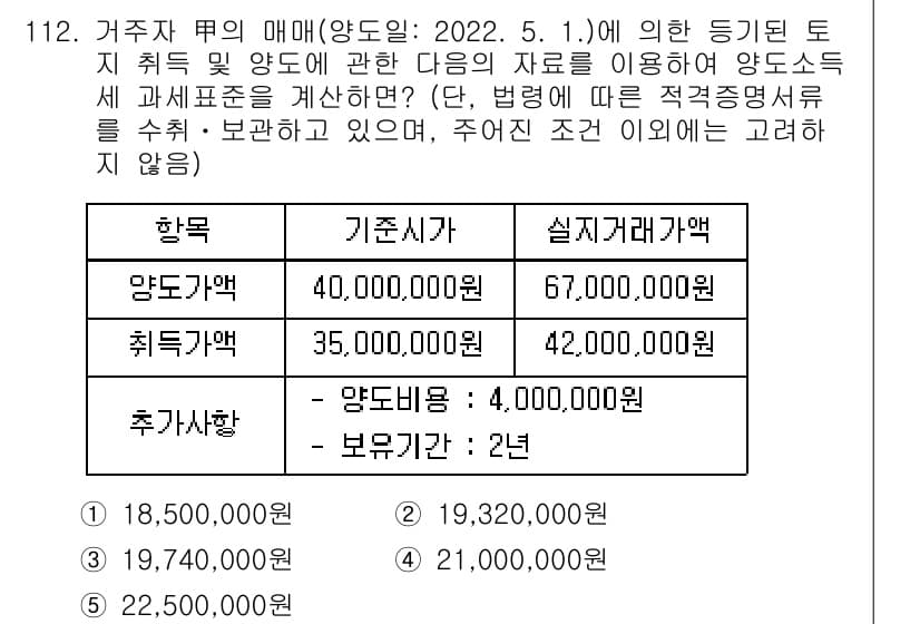 공인중개사_2차 2022년 112번 - 해당 문제에서 양도소득세는 취득가액과 실지거래가액 간 차익에 대해 부과됩... 에 관한 핵심 기출문제