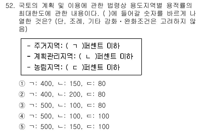 공인중개사_2차 2022년 52번 - 정답과 핵심 포인트를 검수 중인 기출문제