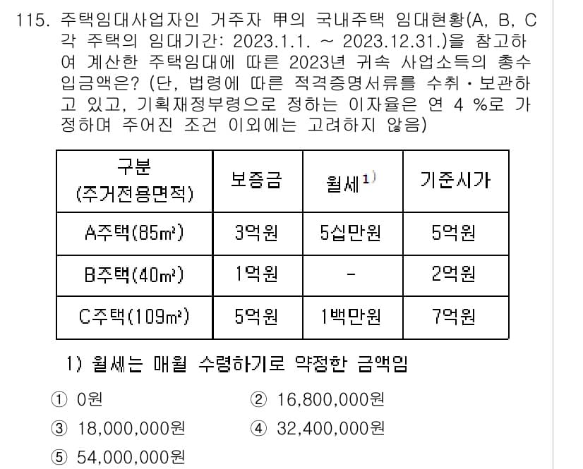 공인중개사_2차 2023년 115번 - 정답과 핵심 포인트를 검수 중인 기출문제