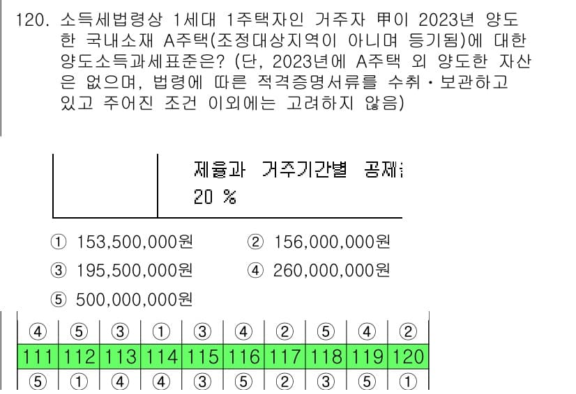 공인중개사_2차 2023년 120번 - 정답과 핵심 포인트를 검수 중인 기출문제