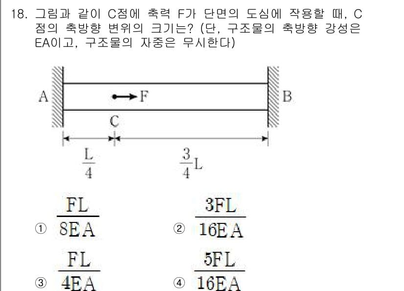 9급_국가직_공무원_응용역학개론 2023년 18번 - 정답과 핵심 포인트를 검수 중인 기출문제