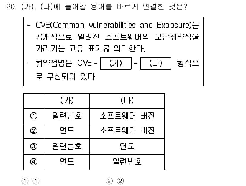 9급_국가직_공무원_정보시스템보안 2023년 20번 - 정답과 핵심 포인트를 검수 중인 기출문제