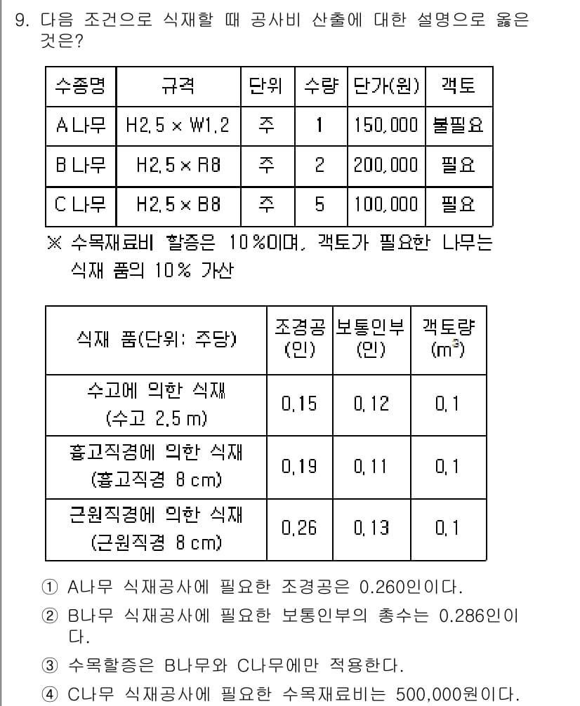 9급_국가직_공무원_조경학 2023년 9번 - 정답과 핵심 포인트를 검수 중인 기출문제