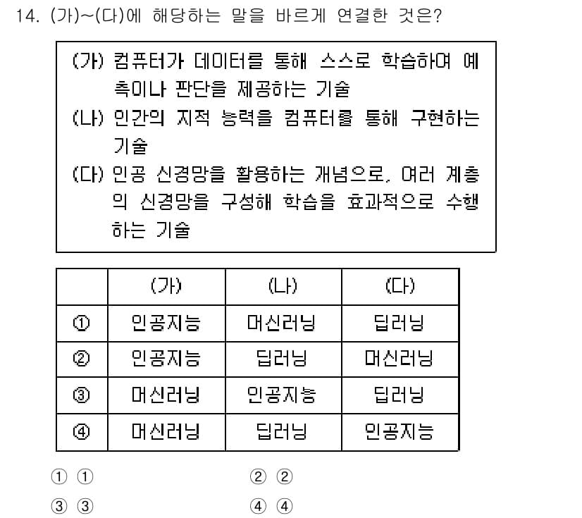 9급_국가직_공무원_컴퓨터일반 2023년 14번 - 정답과 핵심 포인트를 검수 중인 기출문제