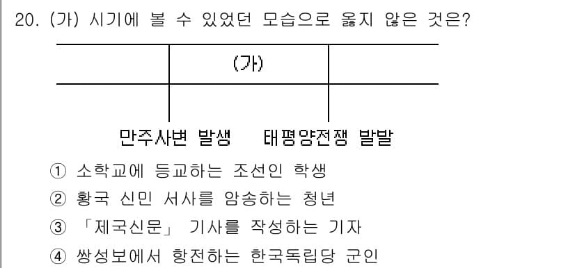 9급_국가직_공무원_한국사 2023년 20번 - 정답과 핵심 포인트를 검수 중인 기출문제