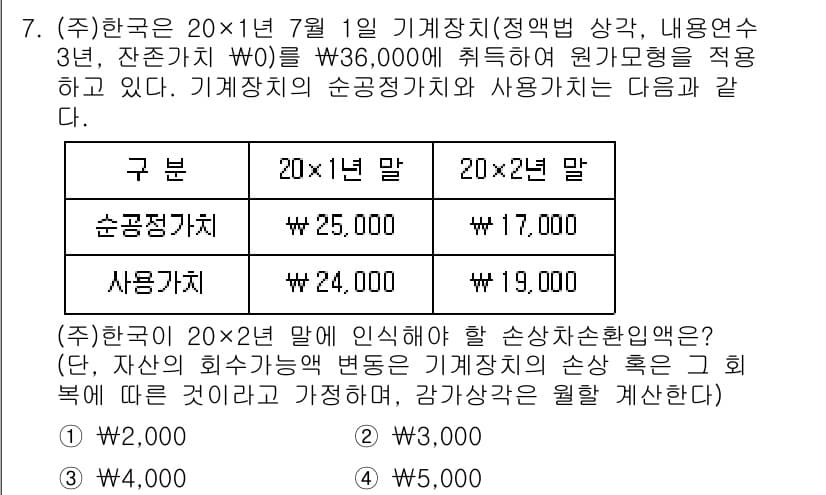 9급_국가직_공무원_회계학 2023년 7번 - 정답과 핵심 포인트를 검수 중인 기출문제