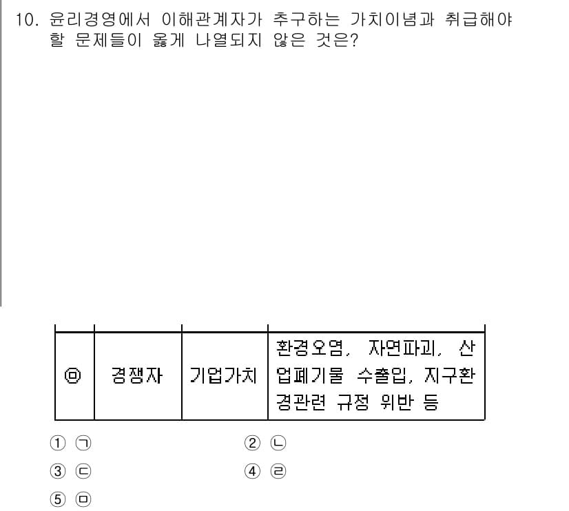 유통관리사_2급 2023년 10번 - . 정답인 이유는 윤리경영의 핵심 요소는 기업의 사회적 책임을 다하는 것... 에 관한 핵심 기출문제
