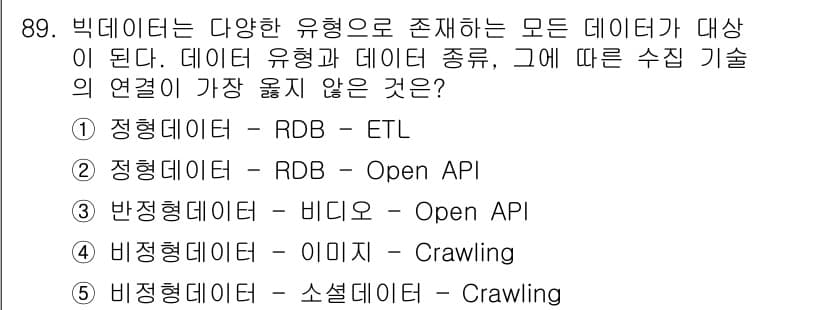 유통관리사_2급 2023년 89번 - 정답과 핵심 포인트를 검수 중인 기출문제