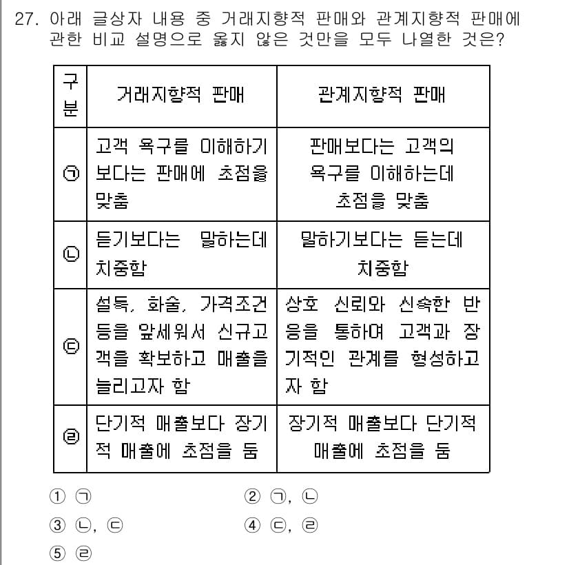 유통관리사_3급 2023년 27번 - 정답과 핵심 포인트를 검수 중인 기출문제