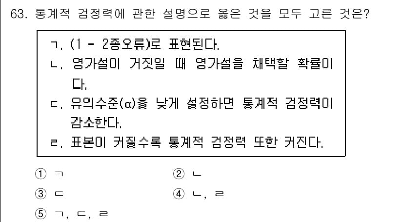 청소년상담사_1급(1교시)(구) 2023년 63번 - 정답과 핵심 포인트를 검수 중인 기출문제