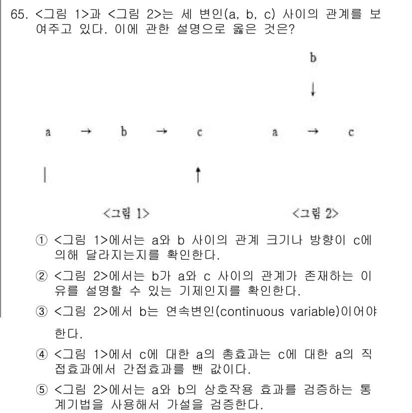 청소년상담사_1급(1교시)(구) 2023년 65번 - 정답과 핵심 포인트를 검수 중인 기출문제