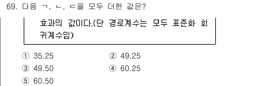 청소년상담사_1급(1교시)(구) 2023년 69번 - 정답과 핵심 포인트를 검수 중인 기출문제