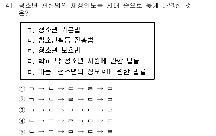 청소년상담사_1급(1교시) 2023년 41번 - 청소년 관련법의 제정 연도 순서는 청소년 기본법이 가장 먼저 제정되었고,... 에 관한 핵심 기출문제