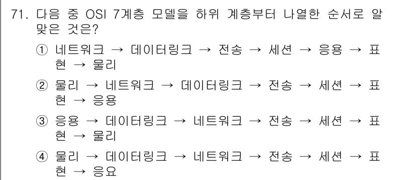 리눅스마스터_2급 2023년 71번 - . 

OSI 7계층 모델에서, 물리층은 전송과 관련된 가장 하위 계층이... 에 관한 핵심 기출문제
