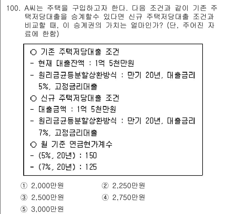 감정평가사_1차_1교시(구) 2023년 100번 - 정답과 핵심 포인트를 검수 중인 기출문제