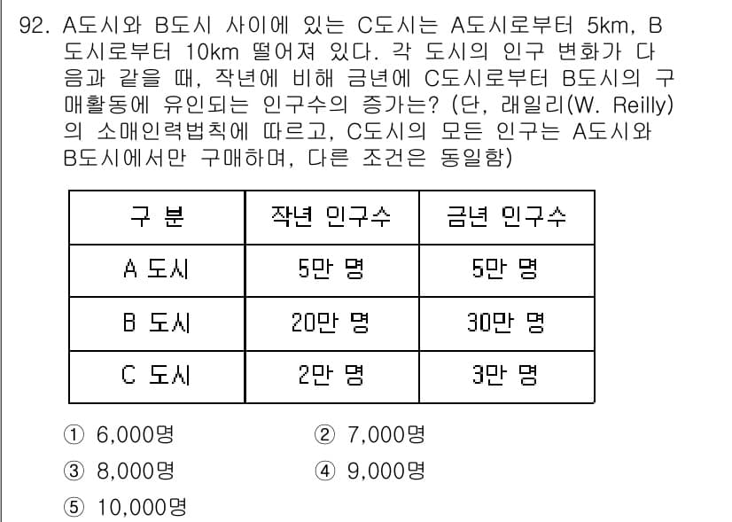감정평가사_1차_1교시(구) 2023년 92번 - 정답과 핵심 포인트를 검수 중인 기출문제