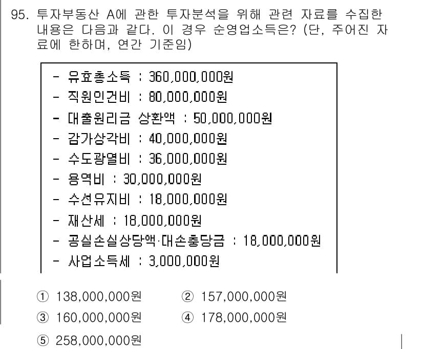 감정평가사_1차_1교시(구) 2023년 95번 - 정답과 핵심 포인트를 검수 중인 기출문제