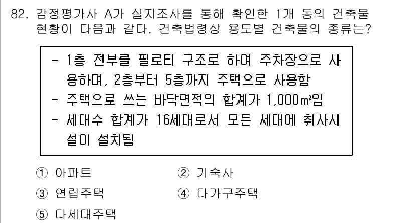 감정평가사_1차_1교시 2023년 82번 - 주택이 바닥면적의 합계가 1,000㎡ 이상이면 세대 수에 따라 주차장 용... 에 관한 핵심 기출문제