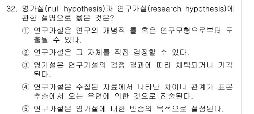 사회복지사_1급(1교시) 2024년 32번 - 정답과 핵심 포인트를 검수 중인 기출문제