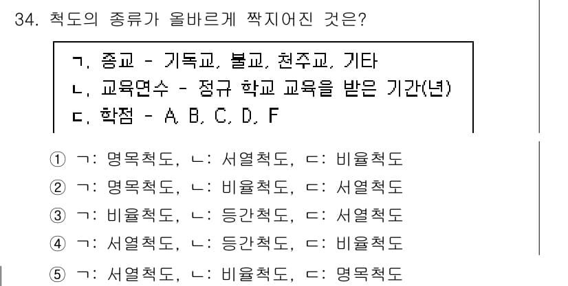 사회복지사_1급(1교시) 2024년 34번 - 정답과 핵심 포인트를 검수 중인 기출문제